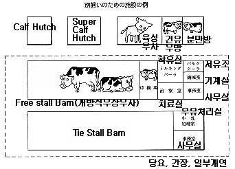 따로 사육하기 위한 시설의 예