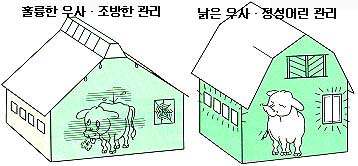 일상의 관리야 말로 중요.